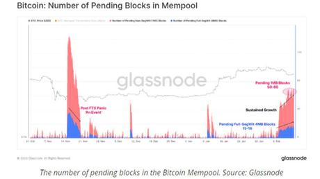 Bitcoin miners have made nearly $600k on Ordinal NFT transactions