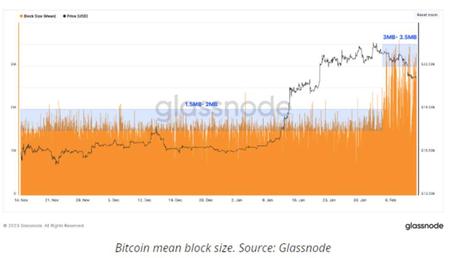 Bitcoin miners have made nearly $600k on Ordinal NFT transactions