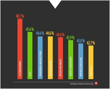 From Freelancer’s Point-of-View: How to Manage Work-Life Balance