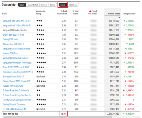 etf investment