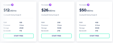 How to Get Astra Pro For Free – Guaranteed