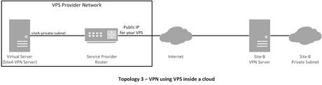 VPN TORRENTING GUIDE 2023– Everything You Want to Know