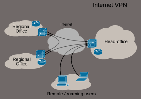 VPN TORRENTING GUIDE 2023– Everything You Want to Know