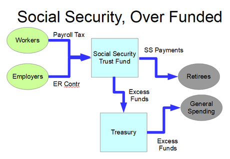 Why Social Security Doesn’t Work and How to Fix It, in Pictures