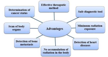 Nuclear medicine at Nuclivision