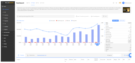 Sellerboard Review 2023: Best Profit Analytics Tools For Amazon Sellers? Sellerboard Seller Insights Features
