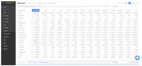 Sellerboard Review 2023: Best Profit Analytics Tools For Amazon Sellers? Sellerboard Sales Tracker Features