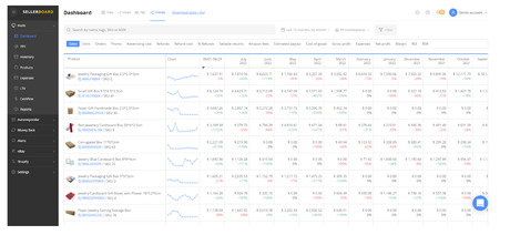 Sellerboard Review 2023: Best Profit Analytics Tools For Amazon Sellers? Sellerboard Rank Tracker Features