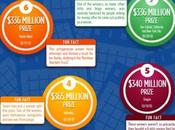 Lotto Bingo Winners Time