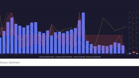 Yuga Labs: NFT collections proceed properly, but ApeCoin could face difficulties