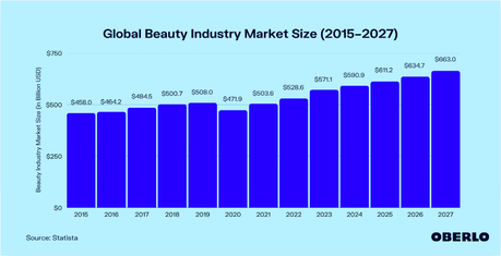 10 Profitable Blog Niches With Low Competition in 2023