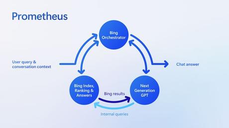 Bing AI Search is Using Website Content: Here is How?