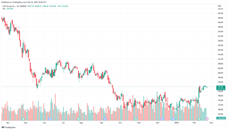 Financial Stocks – Five Favorites For 2023 Financial Stocks – Five Favorites For 2023