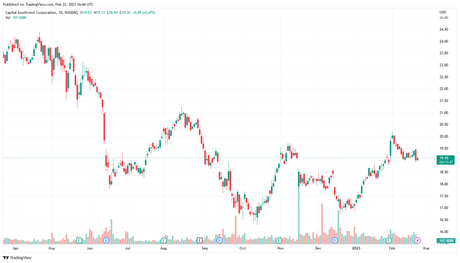 Financial Stocks – Five Favorites For 2023 Financial Stocks – Five Favorites For 2023