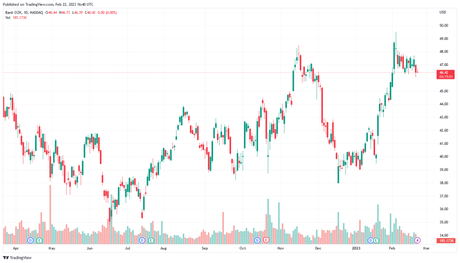Financial Stocks – Five Favorites For 2023 financial stocks