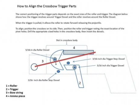 How to Build a Crossbow Easily 2023: Simple Step by Step Guide