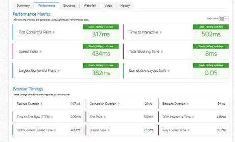 GTmetrix: How to Optimize Your Website with Speed Test Tool?