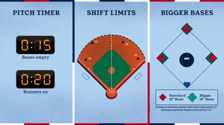 MLB’s 2023 rule changes