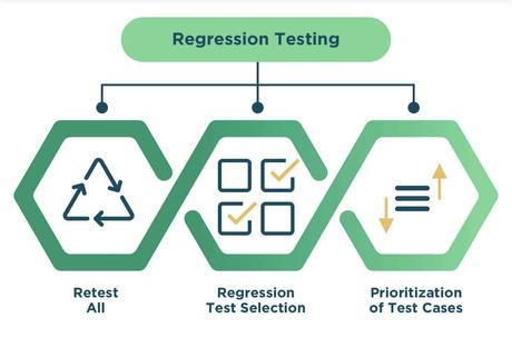 QA: Best Practices and Hacks for 2023