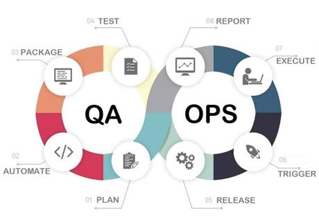 QA: Best Practices and Hacks for 2023