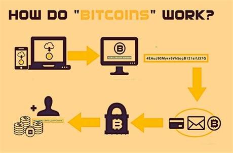 What is a digital currency and how does it work?