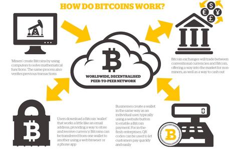 What is bitcoin and how much is it worth