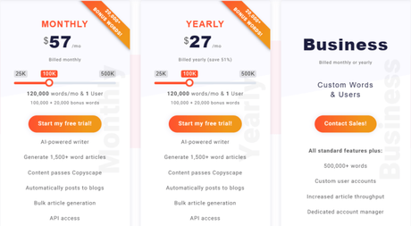 Article Forge Pricing