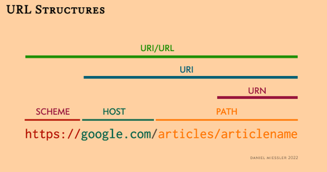 Excel & SEO – Removing Folders in URL Paths (Just leaves page URN)