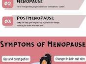 Recognising Symptoms Menopause