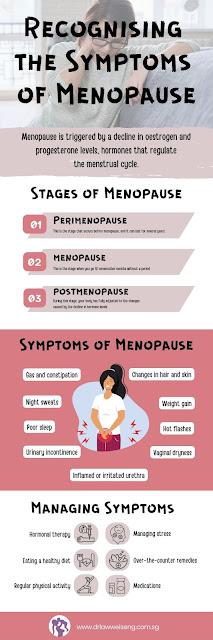 Recognising the Symptoms of Menopause