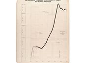 W.E.B. Bois' Stunning Modernist Data Graphics