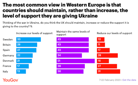 Views On The Ukraine War In U.S. And Europe