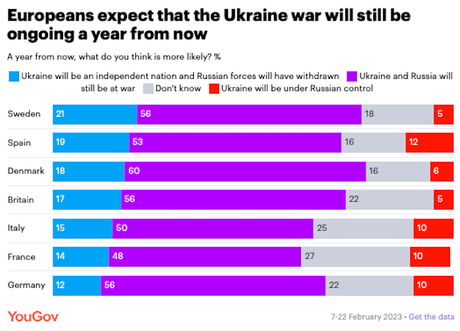 Views On The Ukraine War In U.S. And Europe