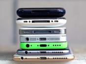 Tell What Version iPhone Have?