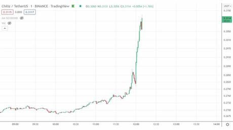 Lionel Messi offers $21 million to Web3 Soccer Game Company matchday