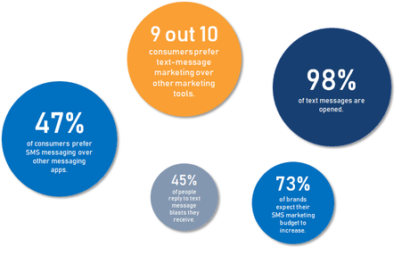 customer engagement- Power of Visuals