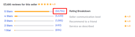 7 Best Fiverr Logo Designers – Top-Rated Freelancers 2023