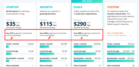 Wp Engine Review Pros & Cons 2023: Should You Buy Wp Engine?