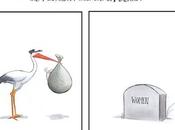 Right-Wing Abortion Argument