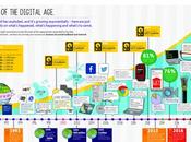 Digital Marketing Important 2023: Comprehensive Guide