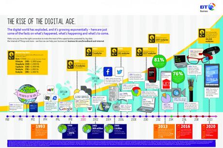 Why Digital Marketing is Important in 2023: A Comprehensive Guide