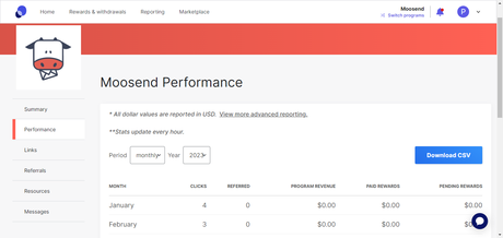 moosend performance overview