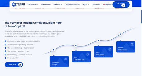 TorroCapital Com Review Gives Insights Of The Trading Platform
