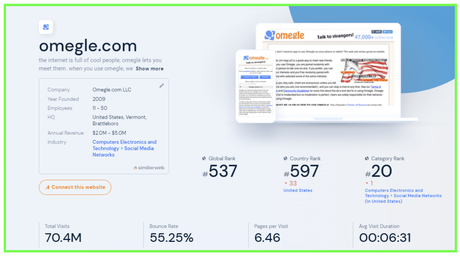 Omegle Stats 2023  Traffic and Engagement Analysis  (Updated For 2023)