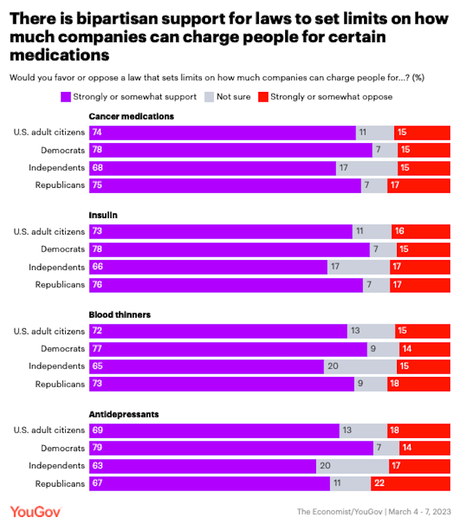1/3 Of Adults Didn't Fill A Prescription Because Of Cost