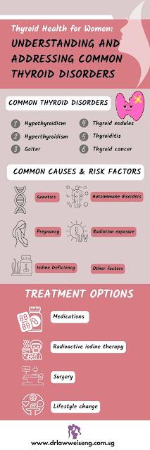 Thyroid Health for Women: Understanding and Addressing Common Thyroid Disorders