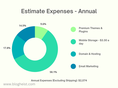 Rough Estimation of Mobile Storage Estimation 1