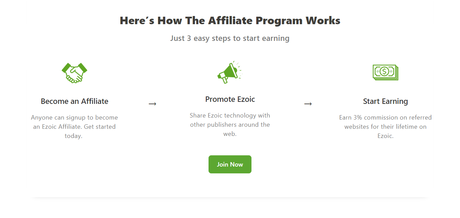 how ezoic affiliate program works