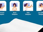 Contour Pillow Help Alleviate Your Neck Pain