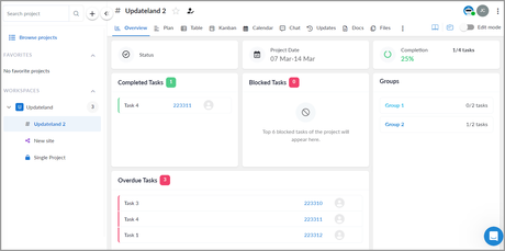 Anywhere project overview